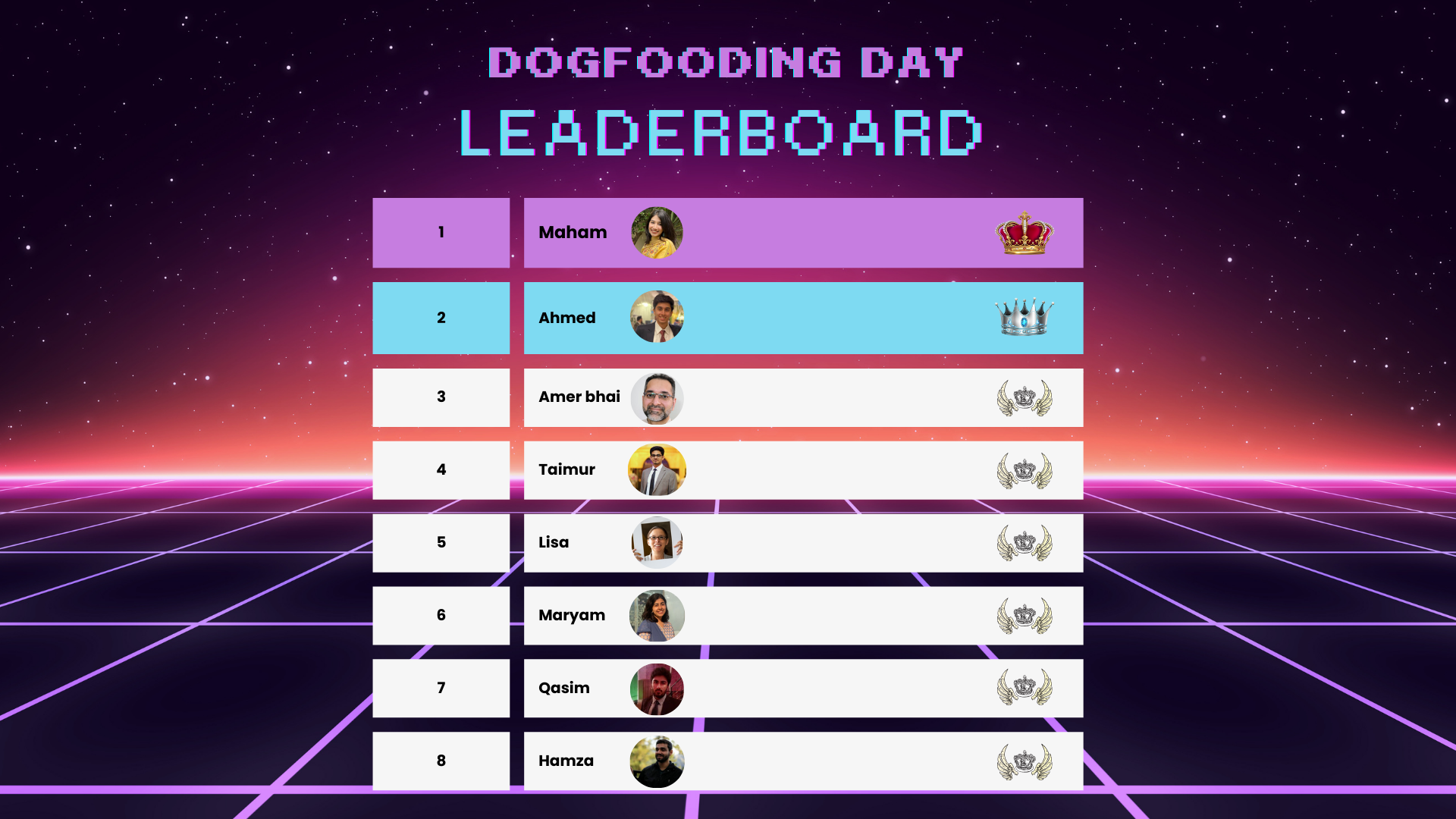 Leaderboard Team Post Template